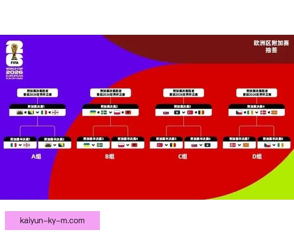 美加墨世界杯竞猜赔率分析与预测:谁将成为胜者的热门选项 美加墨世界杯竞猜赔率分析与预测:谁将成为胜者的热门选项