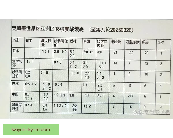 美加墨世界杯竞猜预测分析探索赛事走势与球队实力对比