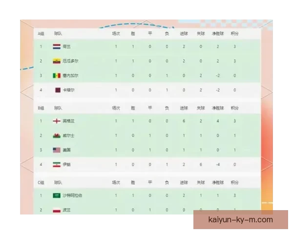 美加墨世界杯竞猜赔率分析预测及热门球队胜负走势解析